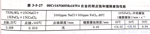 表 3-5-27.jpg