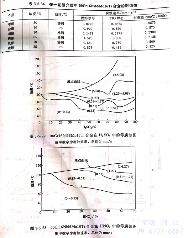 表 5-36.jpg