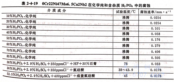 表 4-19.jpg