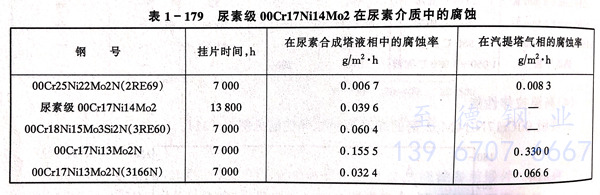 表 179.jpg