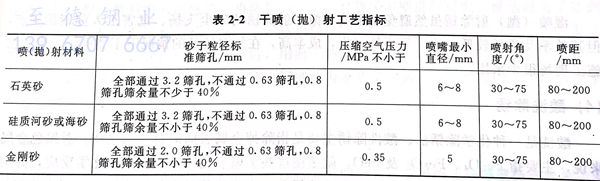 表 2.jpg