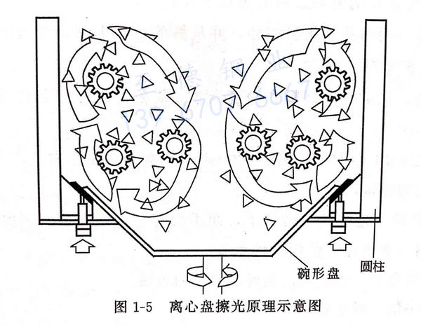 圖 1-5 離心盤擦光原理示意圖.jpg