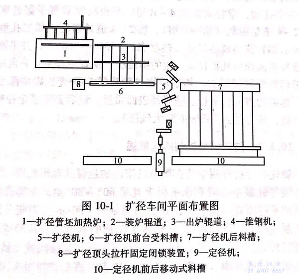 圖 10-1.jpg