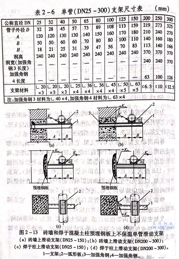 表 6.jpg