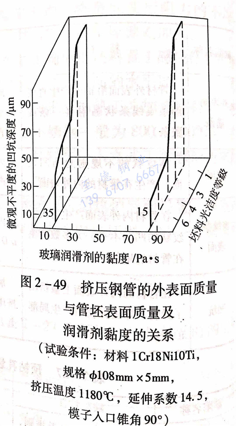 圖 2-49 擠壓鋼管的外表面質(zhì)量與管坯表面質(zhì)量及潤滑劑黏度的關(guān)系.jpg