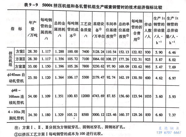 表 9.jpg