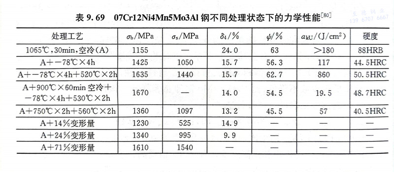 表 69.jpg