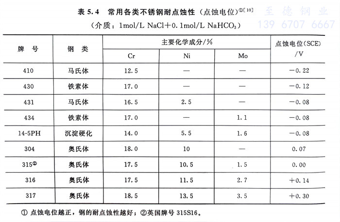 表 4.jpg