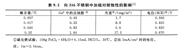 表 2.jpg